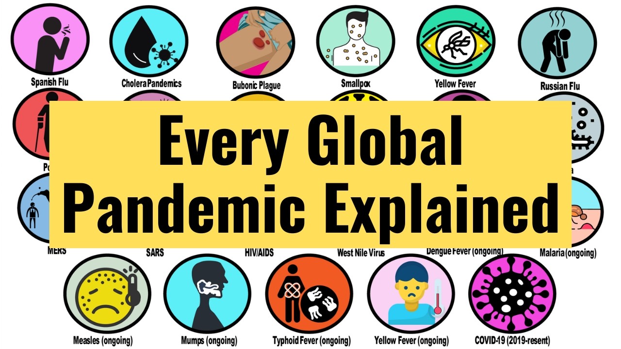 Every Global Pandemic Explained in 11 Minutes