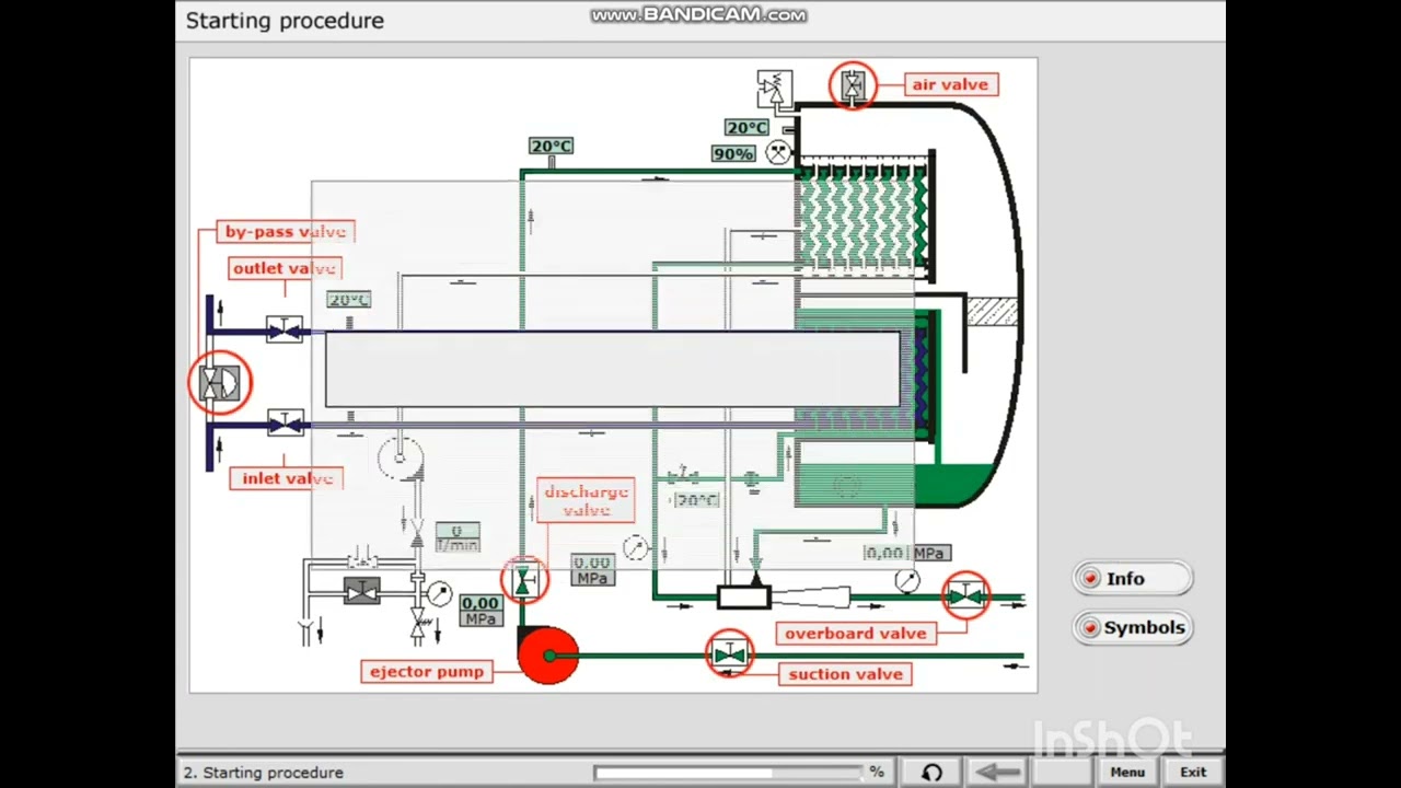 Alfa Laval Fresh water generator (FWG)  / Evaporator's starting procedure