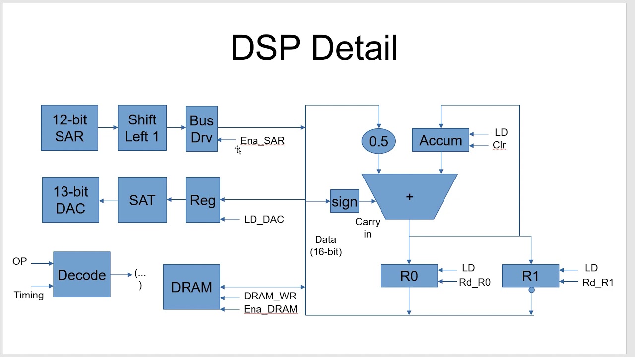 Synthesis Technology: Reverse Engineering the Alesis MidiVerb 1: DSP Software