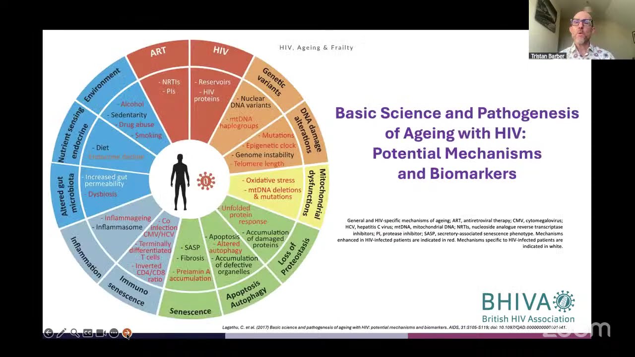 When is 50 actually 70? Frailty and accelerated ageing: Dr. Tristan Barber, UK at ASICON 2026