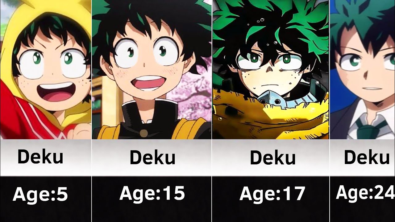 Evolution Of All My Hero Academia Characters #mha #mhacommunity #myheroacademia