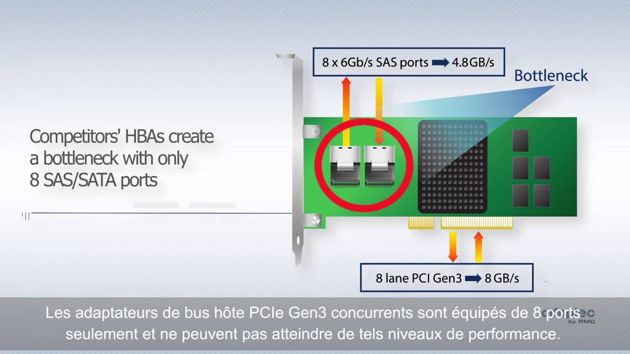 Adaptec Series 7H Host Bus Adapters (HBAs) with French Subtitles