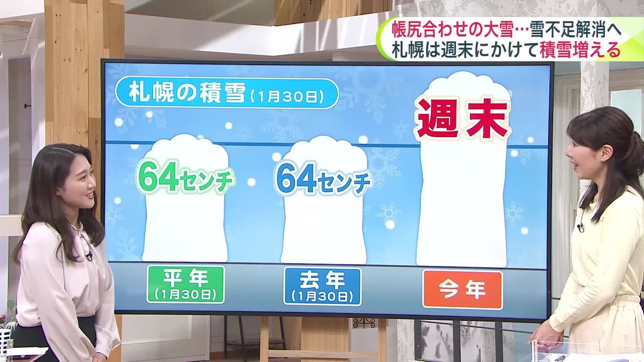 【さっぽろ雪まつりの予報】雪と寒さも観光資源！？冬将軍がおもてなし…札幌は周期的に降雪【北海道の天気 30日(木)】18時台