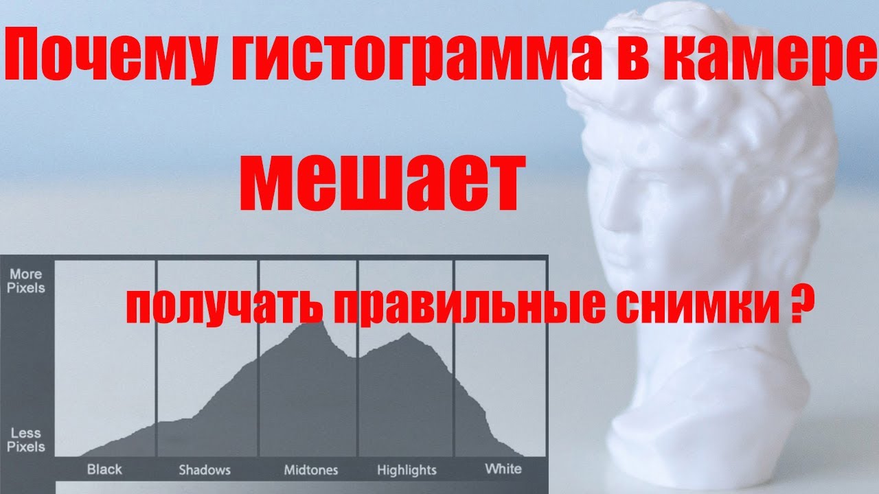 Как понимать гистограмму, что показывает гистограмма фотоаппарата.