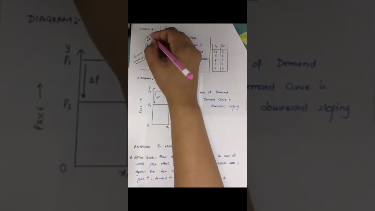 Economics Concept: Law of Demand (With Diagram)