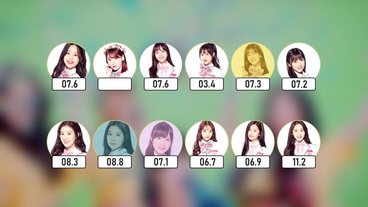 How Would Izone sing Wake me up