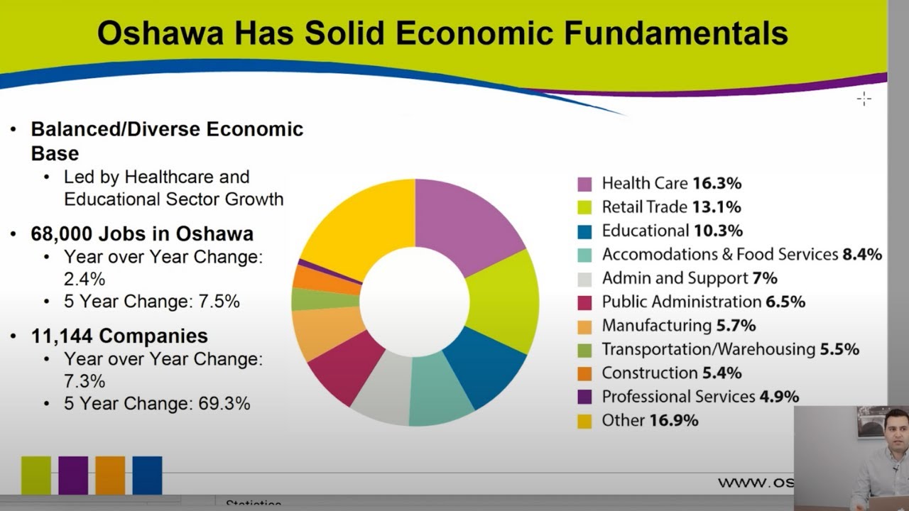 Investing In Oshawa - Understanding the Economy, Development, and Different Areas