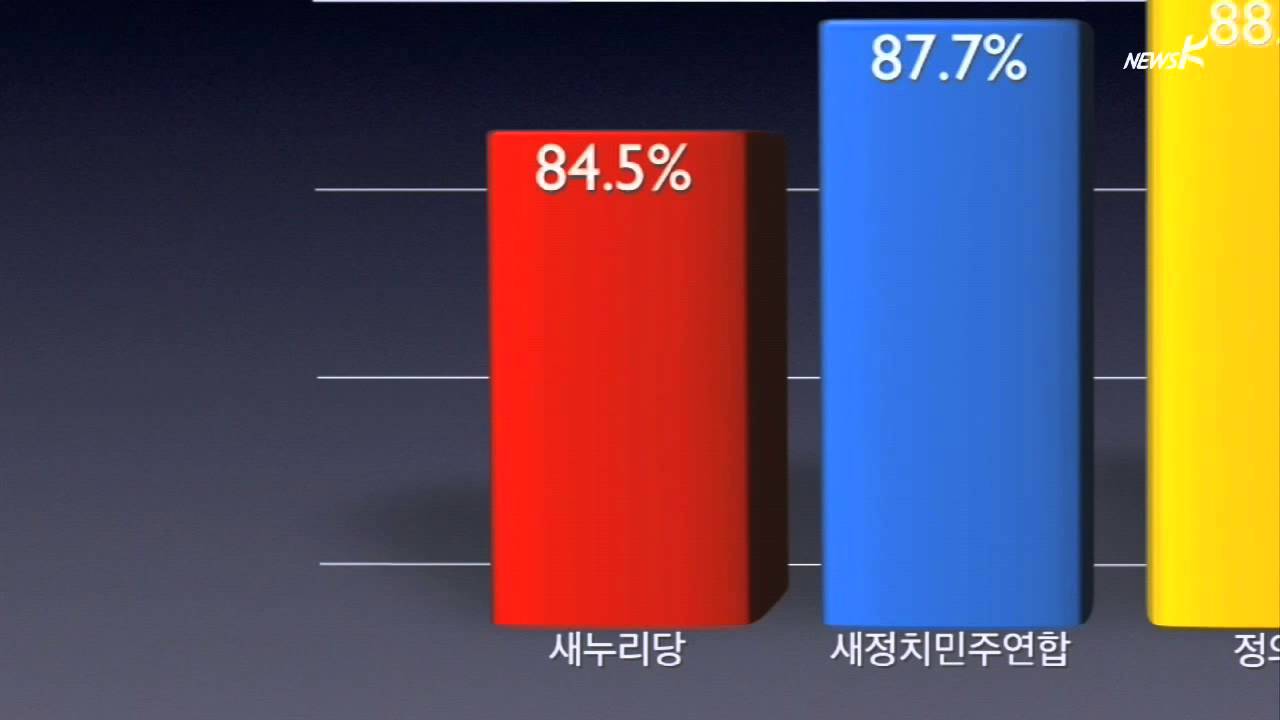 [프레지PT] 새누리당 의정활동 성적 '꼴찌'&hellip;새누리표 민생은 이벤트(2014.09.04)