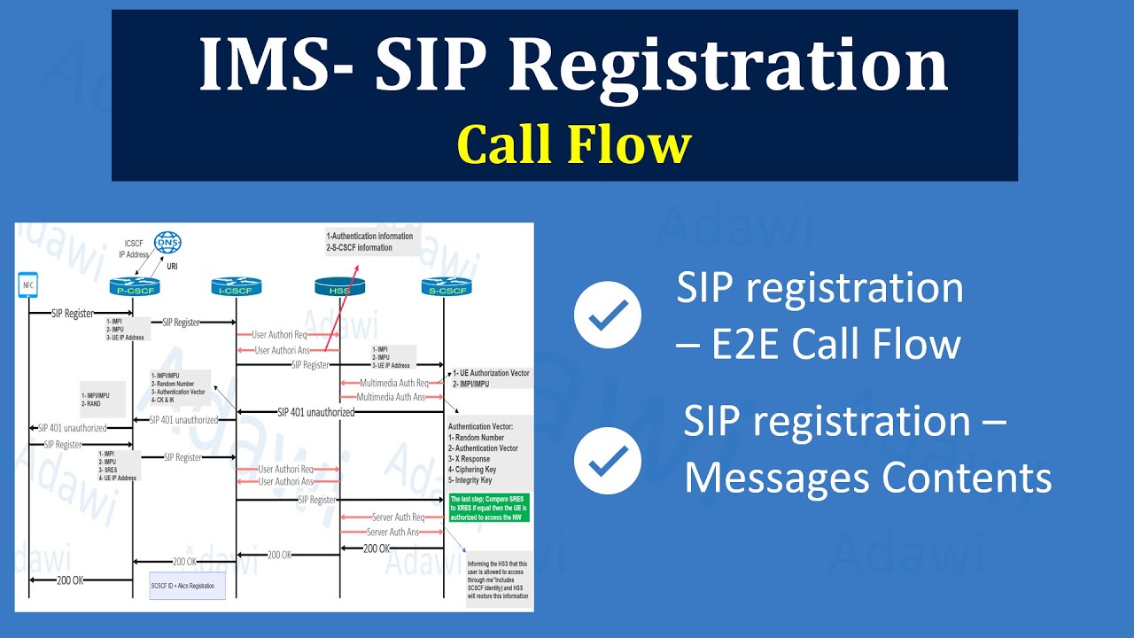 VoLTE E2E IMS SIP Registration | Call Flow & Message Breakdown