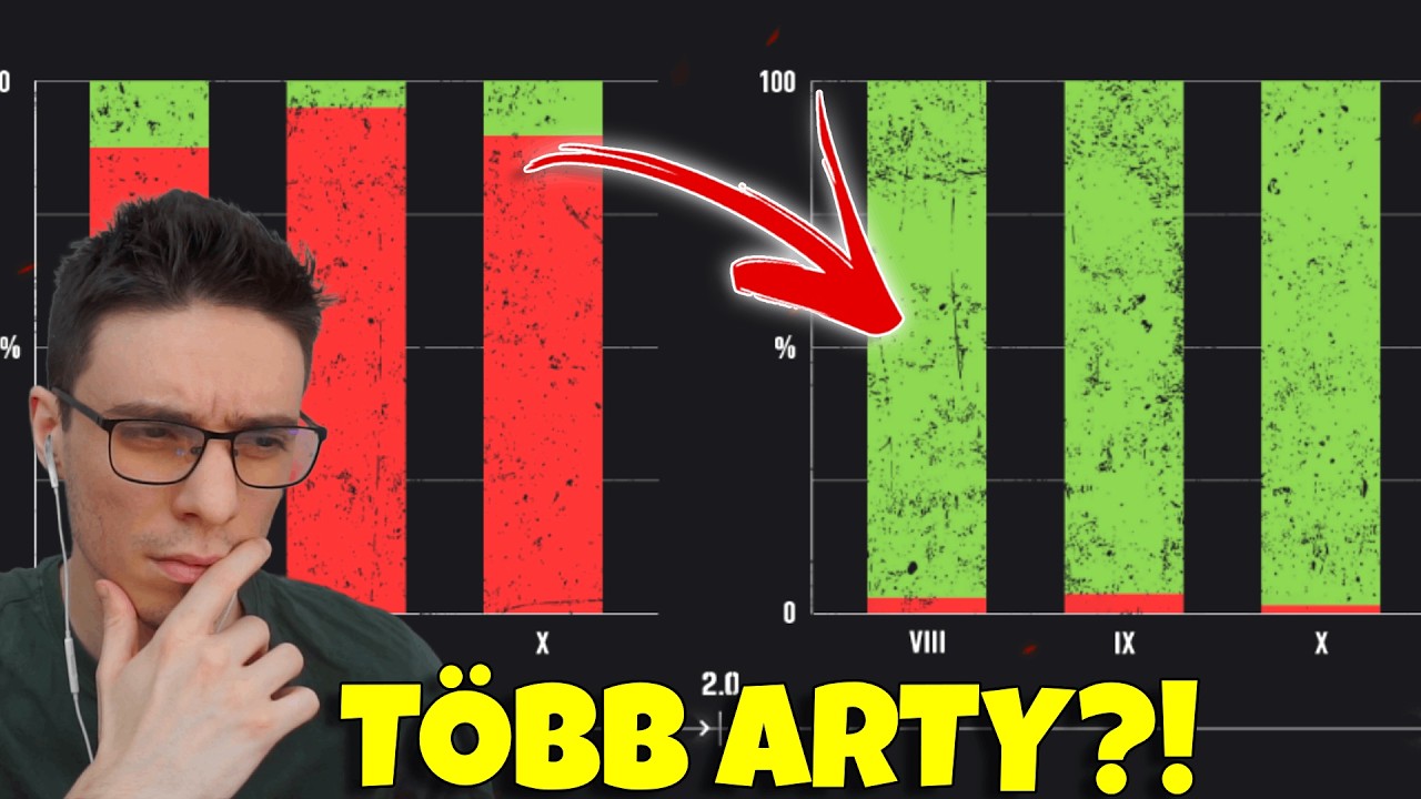 MM finomhangolás - Érni fog ez valamit? 🤔