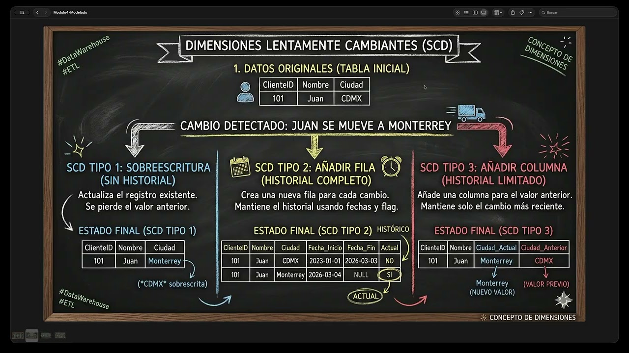 Clase AWS 03 05 2