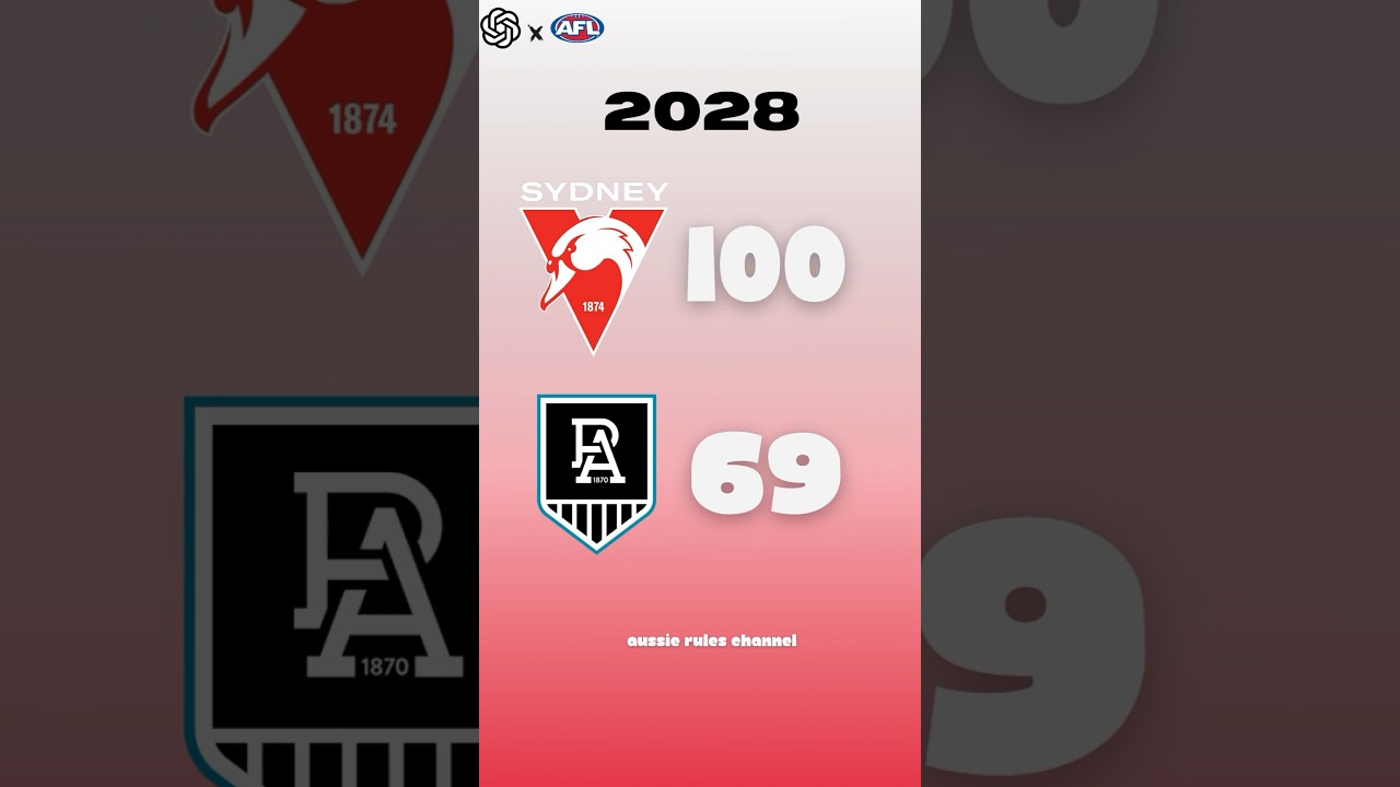 Chat GPT x AFL predictions #afl #footy #australianfootball #afl2025 #australia #ai #aussie #fyp #fy