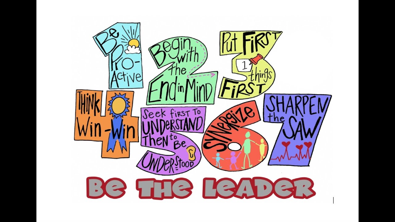 Leader in Me Habit Motions