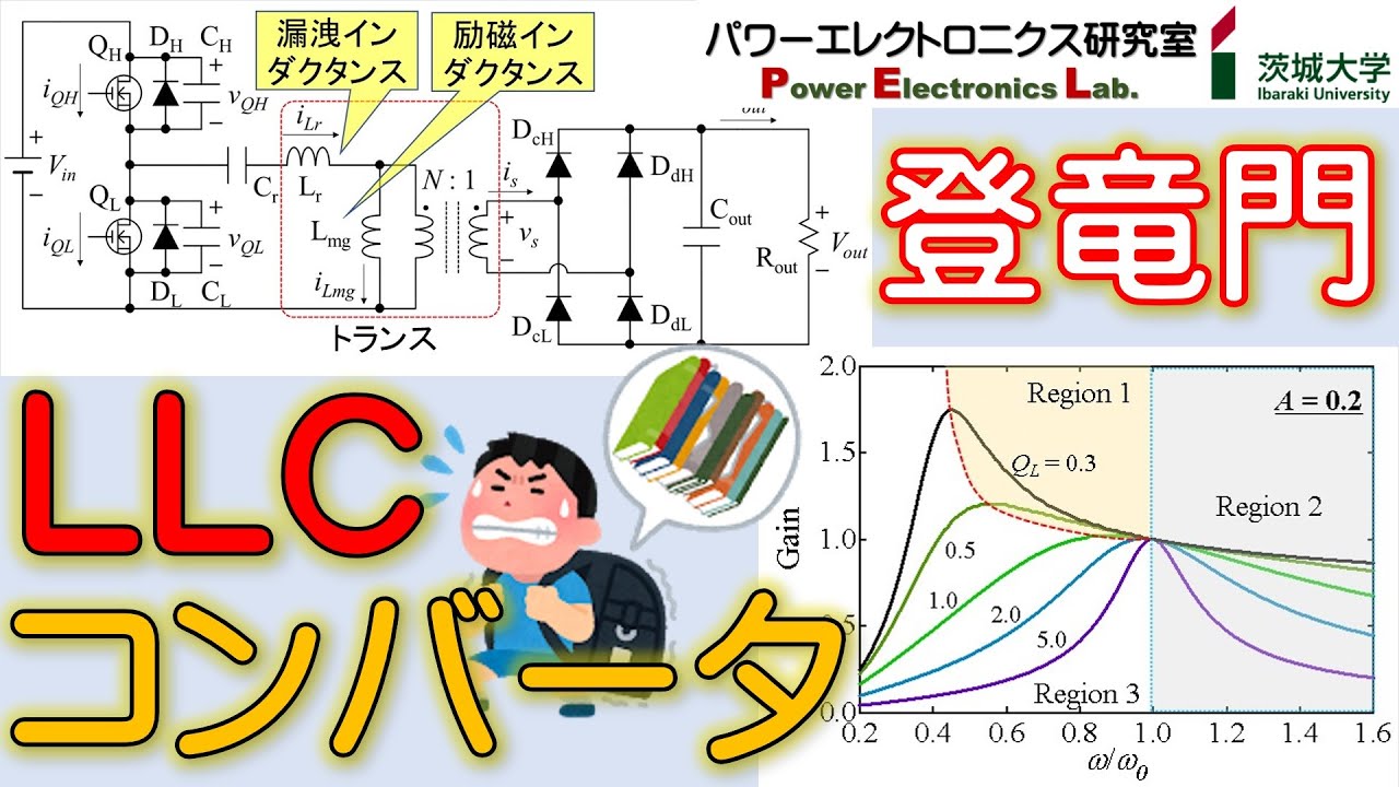 【パワエレ】LLCコンバータの基礎　Fundamentals of LLC Converter