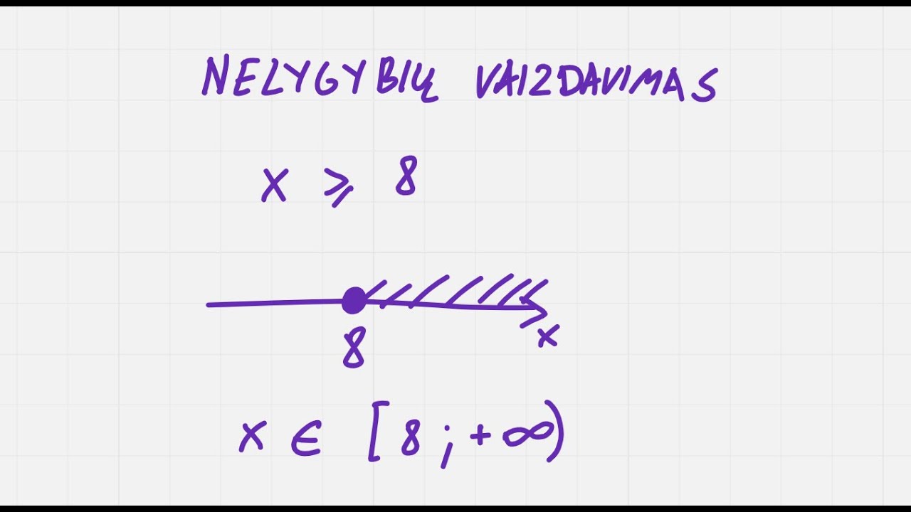 Nelygybių vaizdavimas 7-8 kl