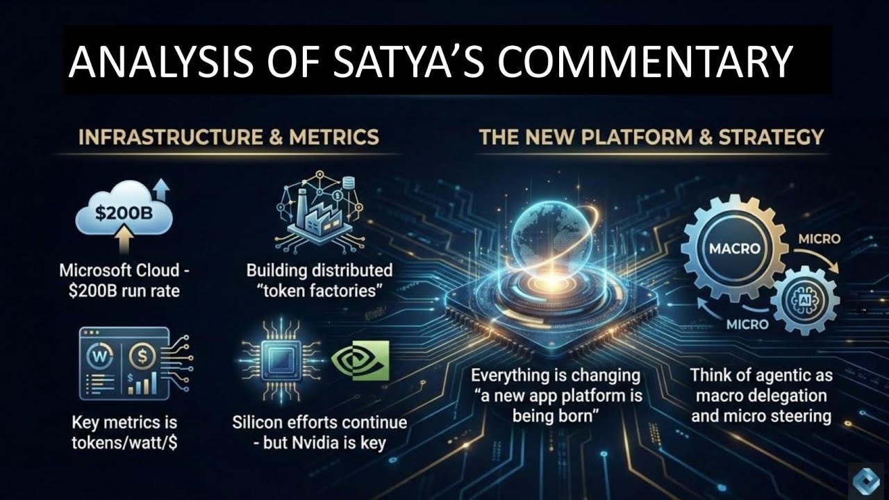 304 - Breaking Analysis - Microsoft Q2 '26 - Investors Fret as CAPEX & Azure Growth Decouple.mp4