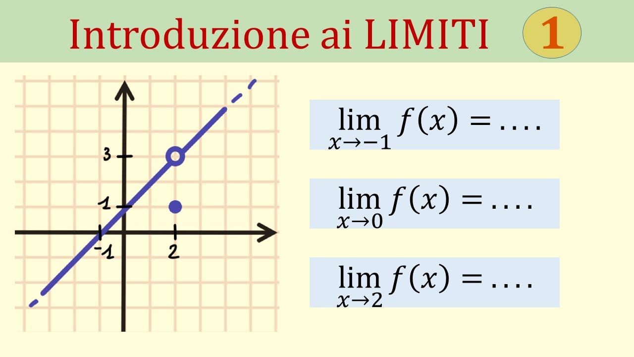 Introduzione ai limiti di funzione