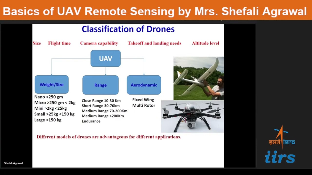 Basics of UAV Remote Sensing by Mrs. Shefali Agrawal