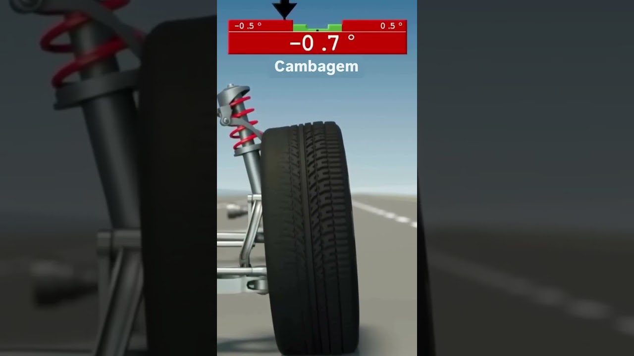 Cambagem e desgaste de pneu.