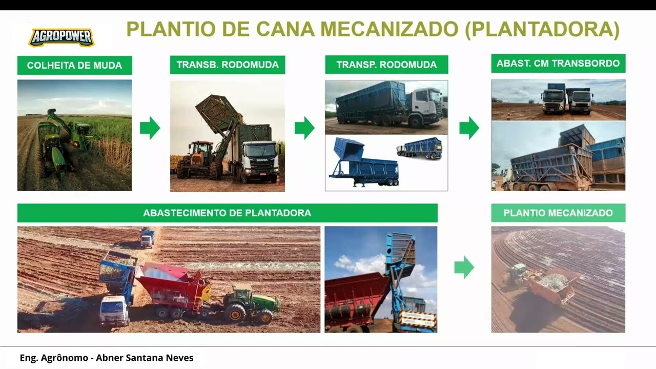 AULA 02  - Plantio de Cana e Colheita de Muda