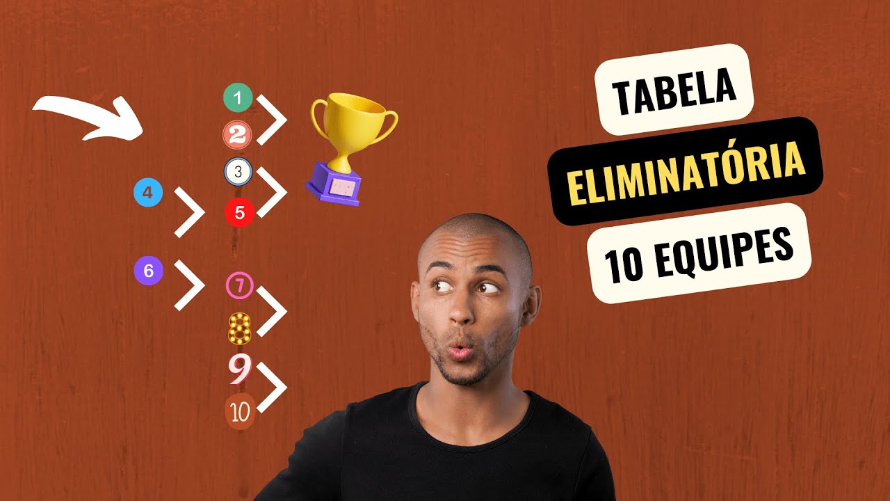 Tabela de Torneio com 10 Equipes: Eliminatória Simples