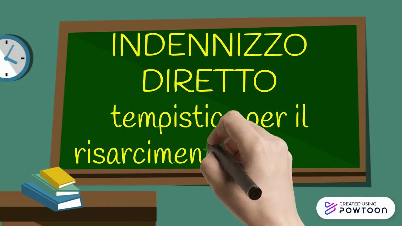 Tempi di liquidazione danni in Indennizzo Diretto #melaniadanca #gdaservice #indennizzodiretto