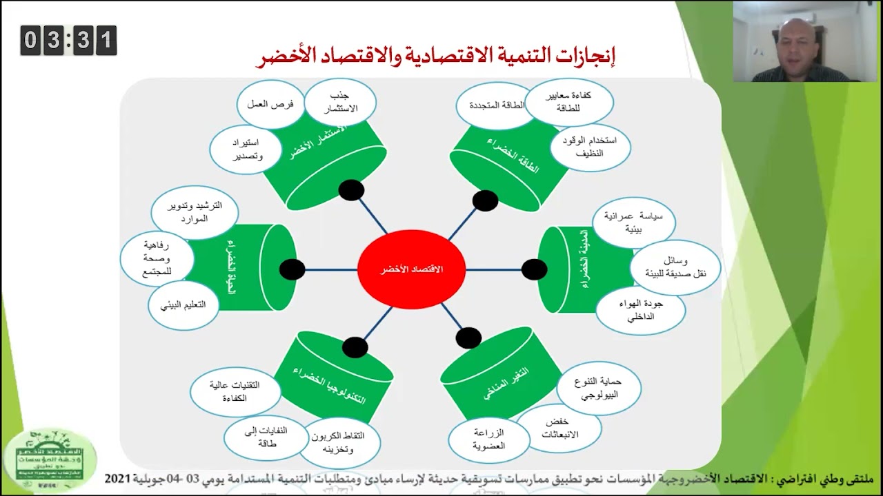 الاقتصاد الأخضر ودوره في تحقيق التنمية المستدامة في الجزائر