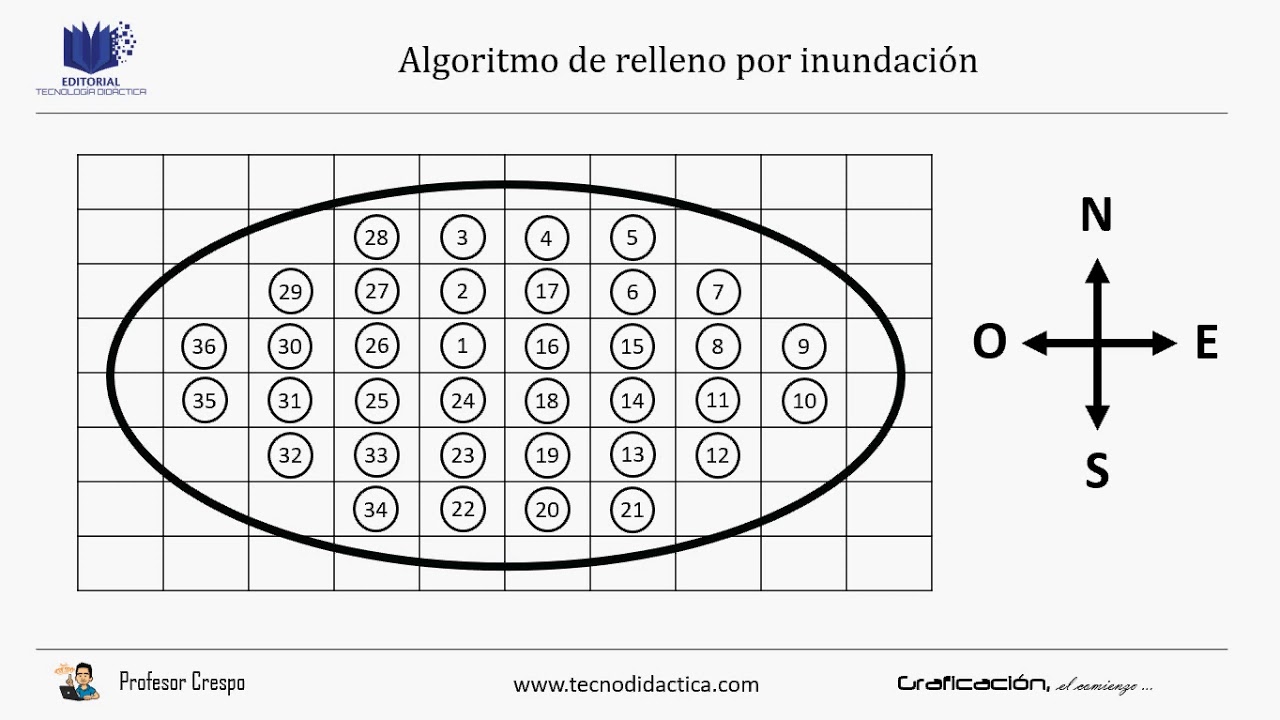 03_14a, relleno por inundación flood fill presentación