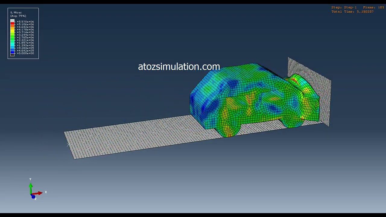 Car Crash Simulation in Abaqus .