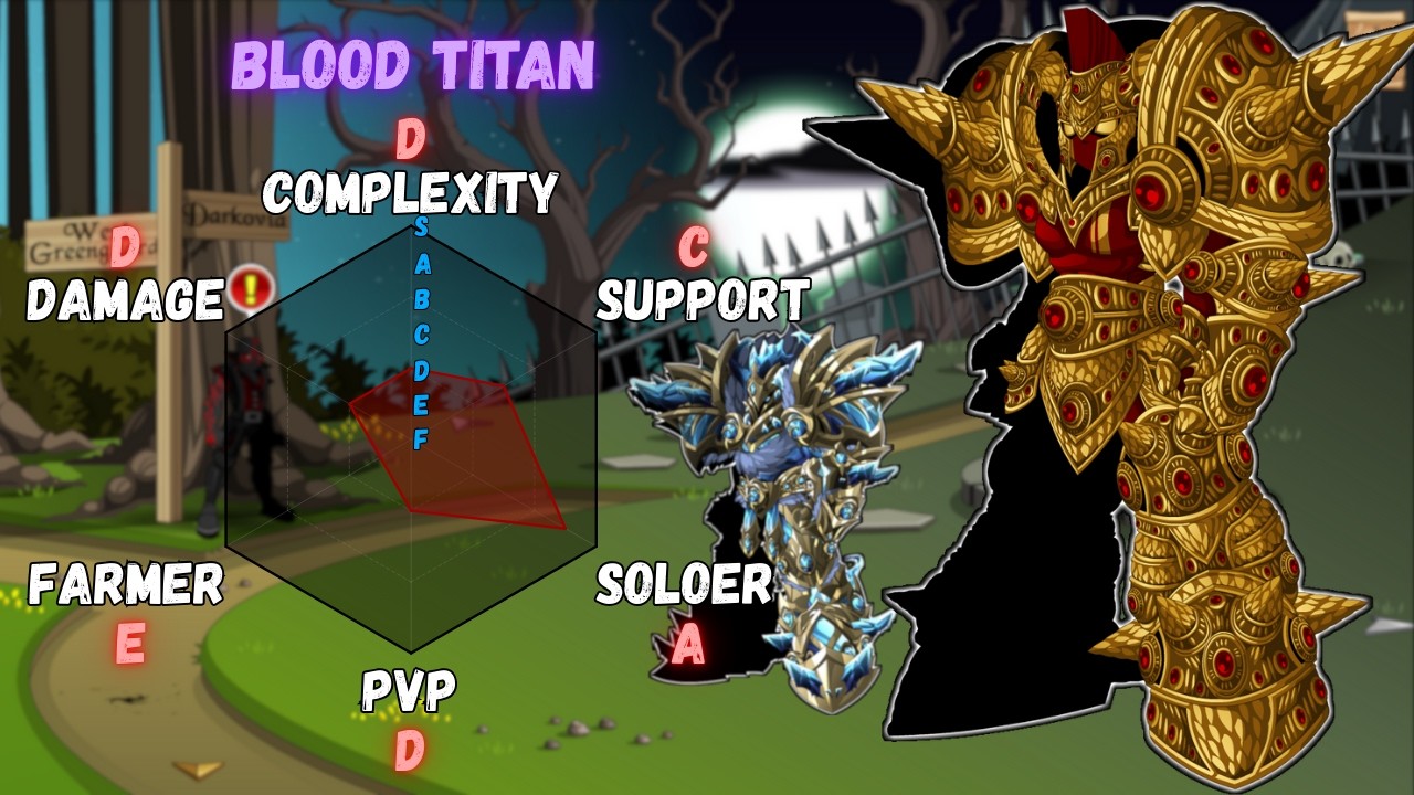 Обзор класса AQW Blood Titan #7 (FrostBlood Titan)