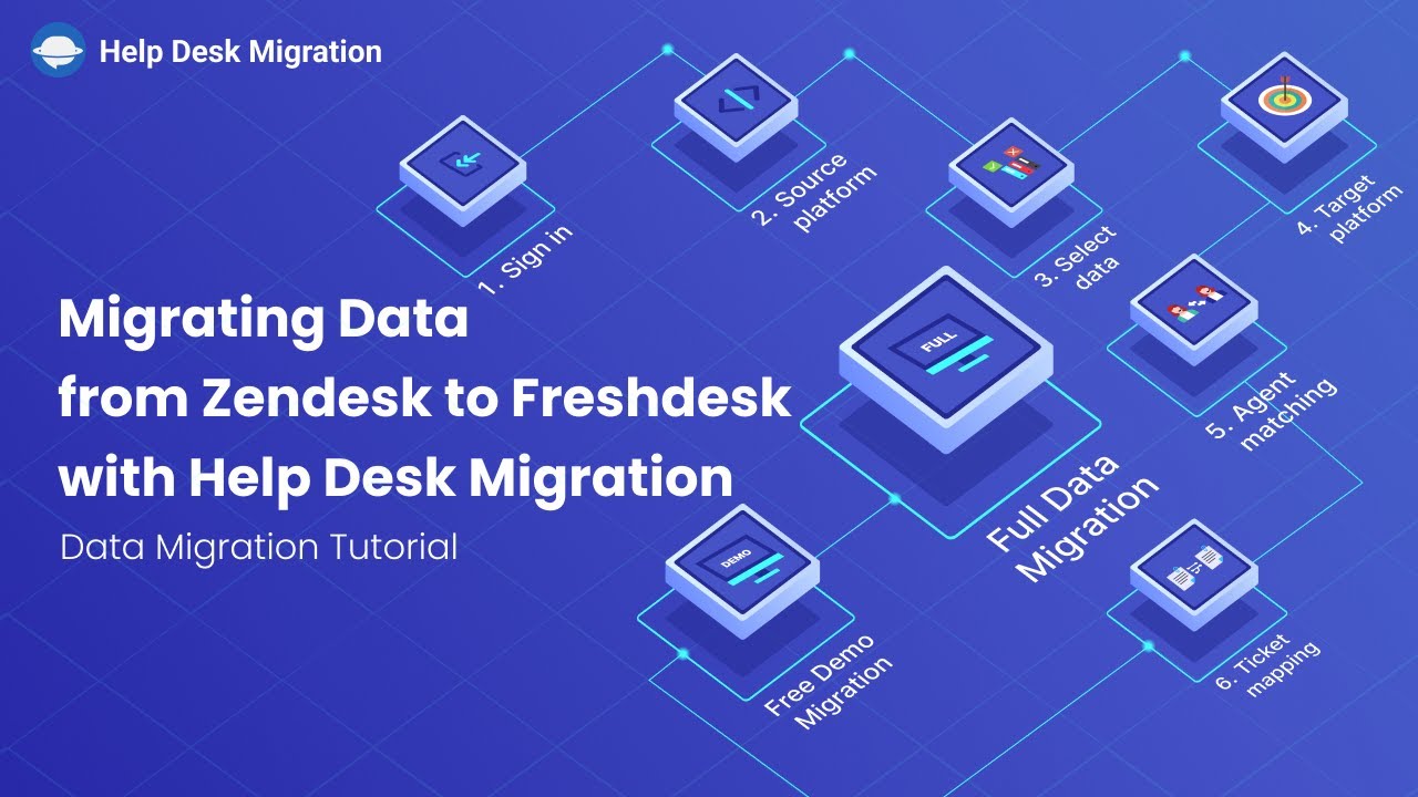 Migrating Data from Zendesk to Freshdesk with Help Desk Migration