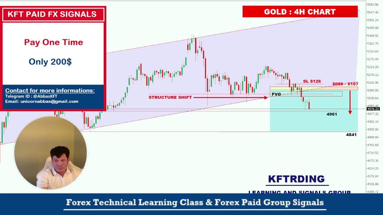 XAUUSD-GOLD : DAY TRADING [ LIVE ]