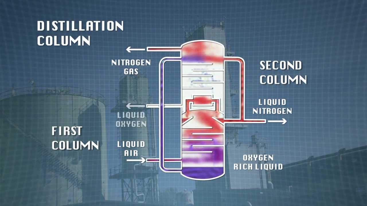 Faces of Chemistry: Packaging Gases (BOC) - Video 2 (14+)