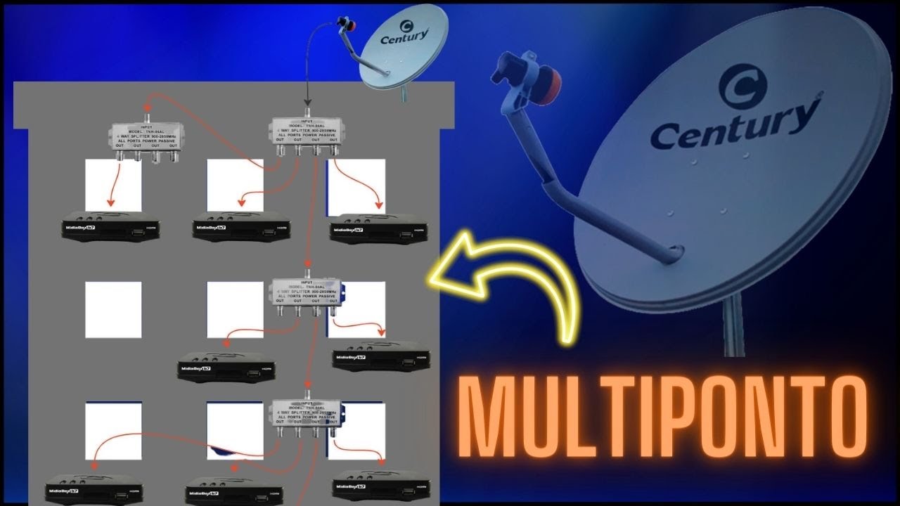 LNBF KU MULTIPONTO entenda como funciona e como fazer a instalação midia box b7
