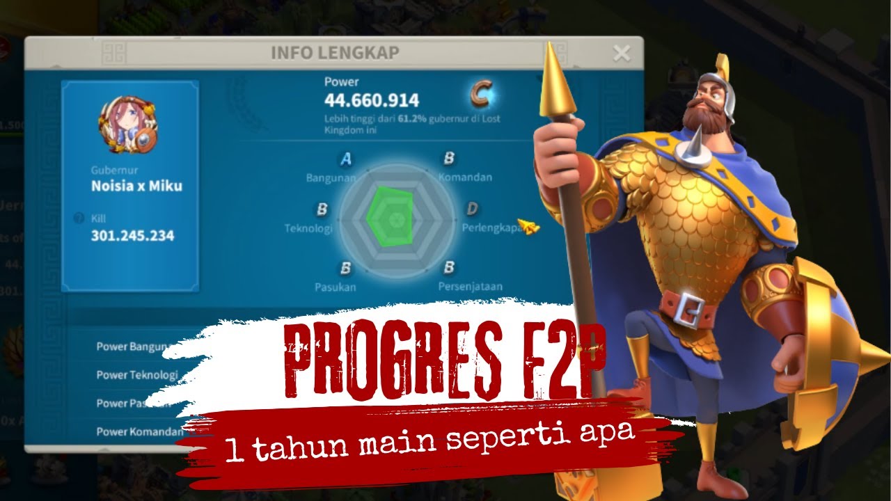 Jangan Salah Build! | Sejauh Mana Progres F2P? Usia 1 Tahun 4 Bulan Dan Apa Masalah Nya ?