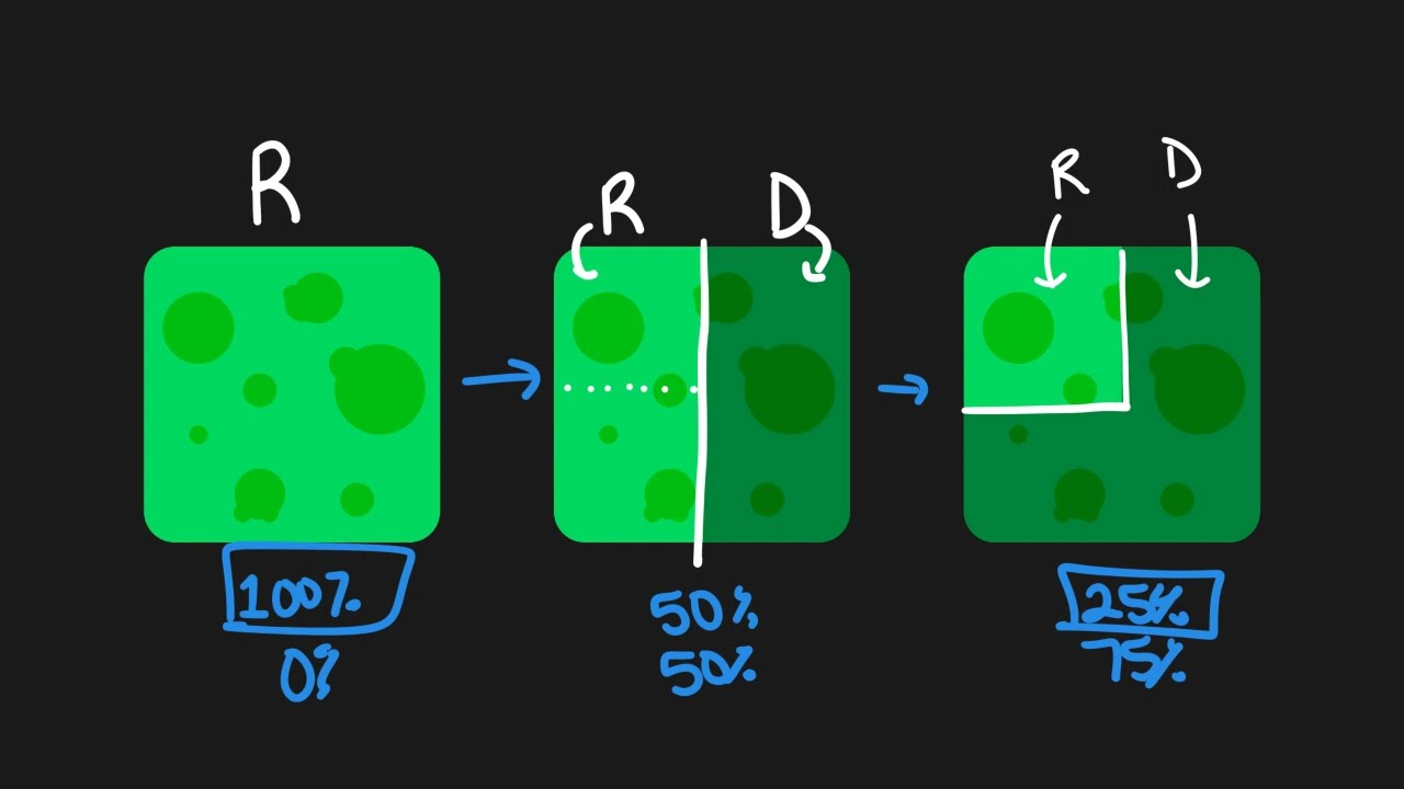 Use Arrows To Solve Radioactive Decay Questions | MCAT Content