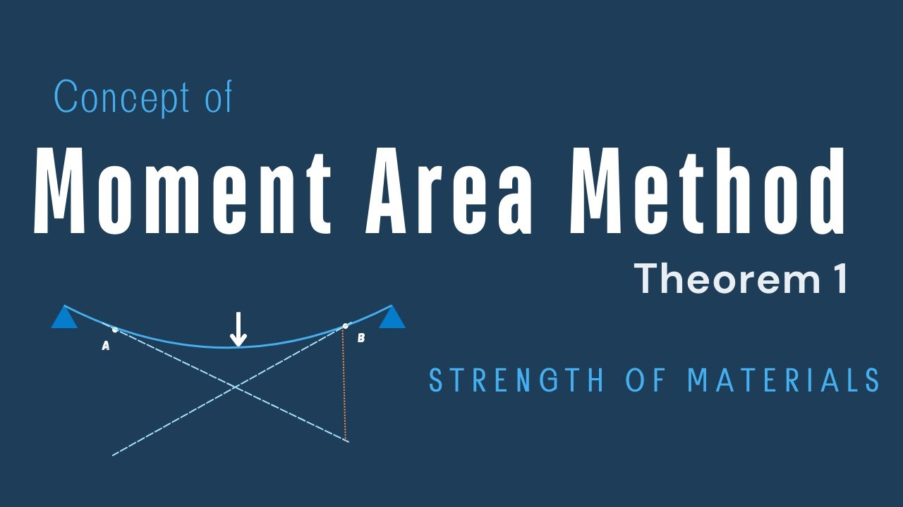 Derivation Moment Area Method Theorem 1 || Deflection of Beams || SOM
