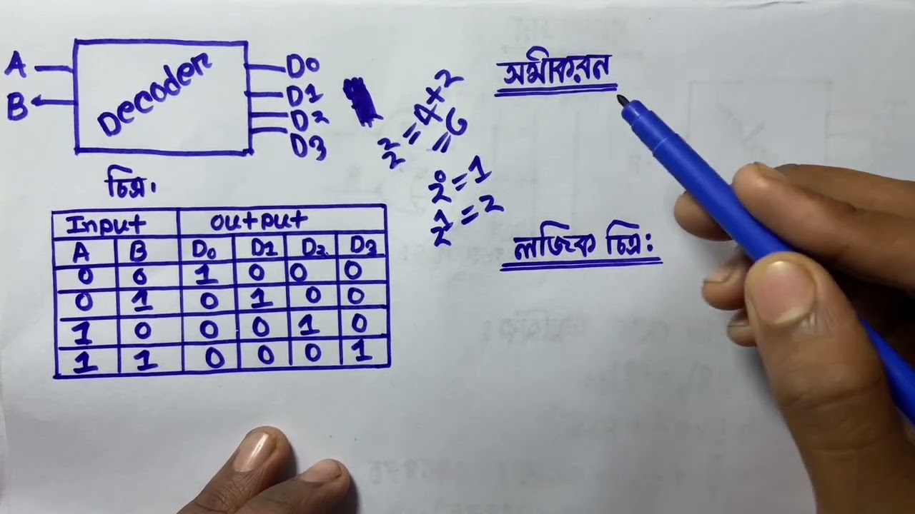 Decoder কী? | What is Decoder? | HSC ICT Decoder Explained in Bangla | 
