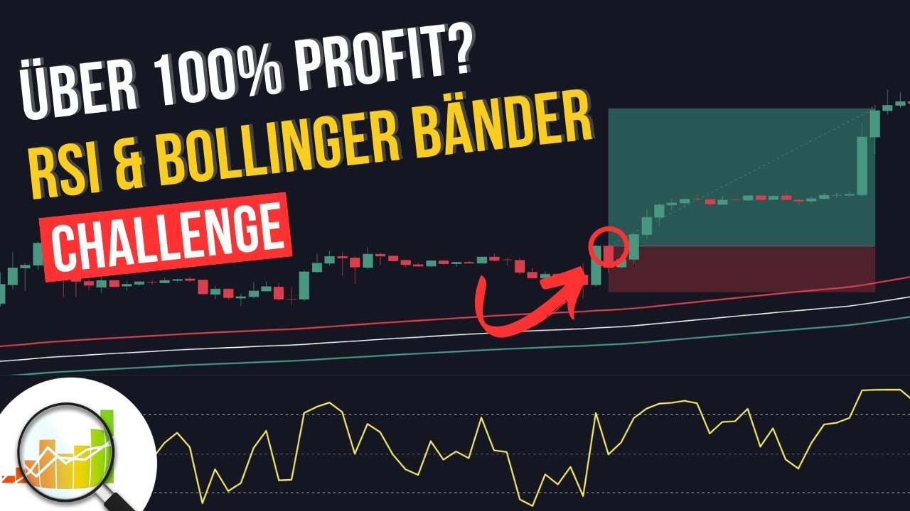 Bollinger Bänder + RSI: Kann man mit Standardindikatoren wirklich profitabel traden?