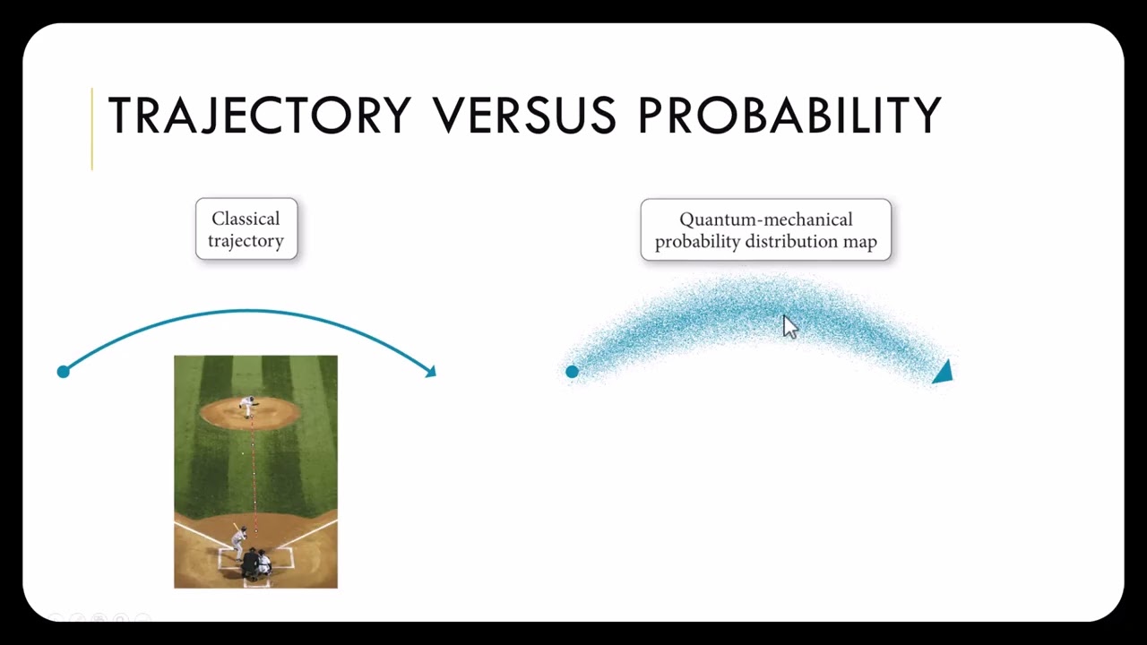 The Quantum Theory