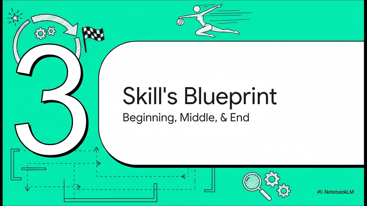 Deconstructing Athletic Skill Video