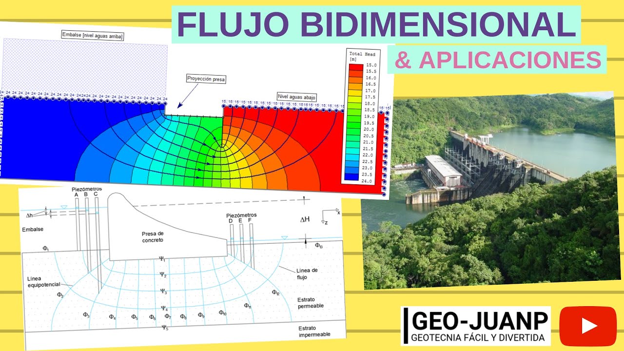 Flujo Bidimensional & Aplicaciones - Hidrogeotecnia