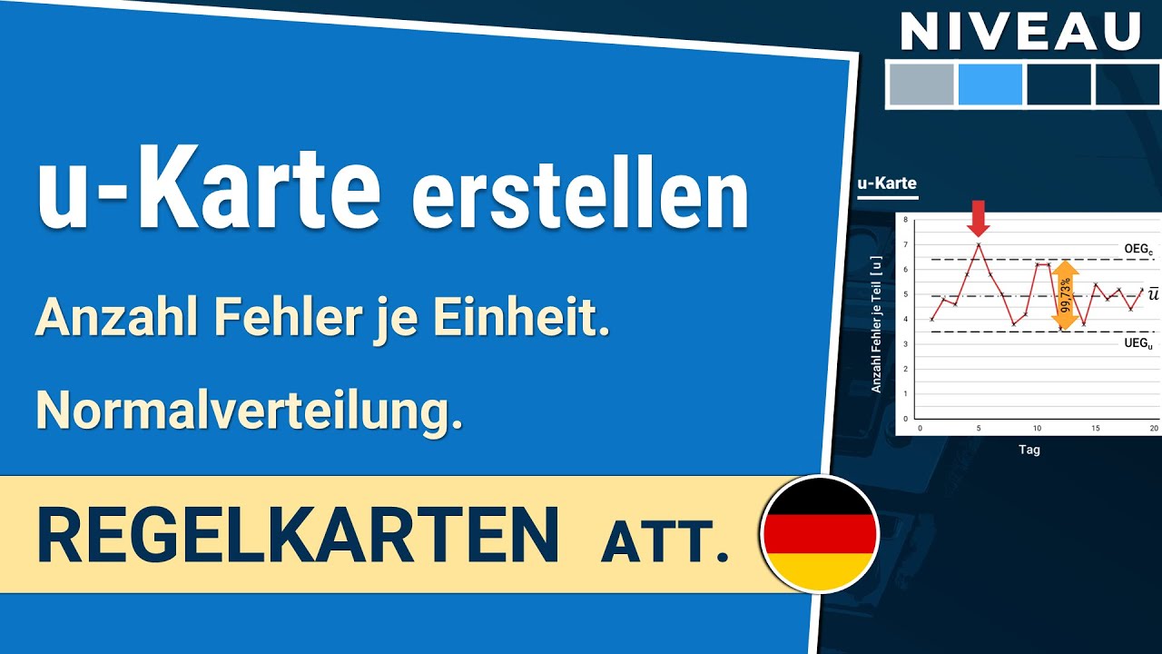 u-Karte erstellen: Anzahl Fehler je Einheit | Regelkarten att. 1-1.8| IHDE Academy