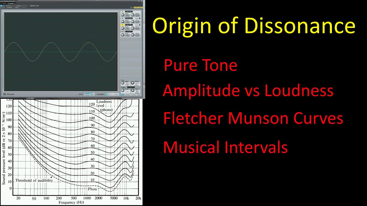 1. Origin of Dissonance – Pure Tone, Fletcher Munson Curves