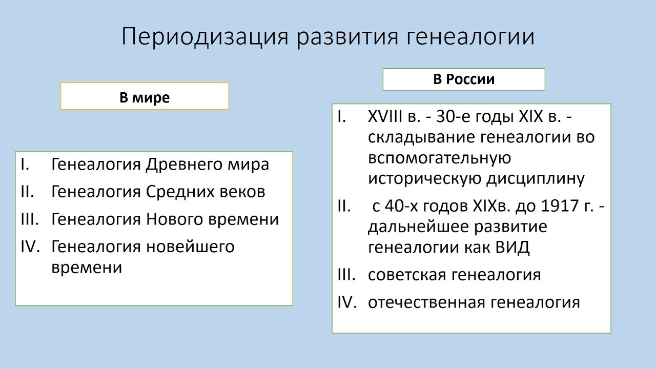 Генеалогия