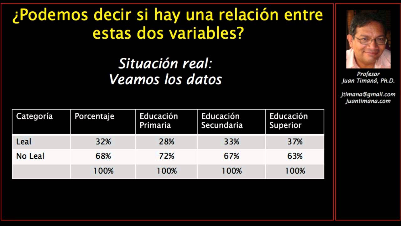 16 Relacion entre dos variables cualitativas