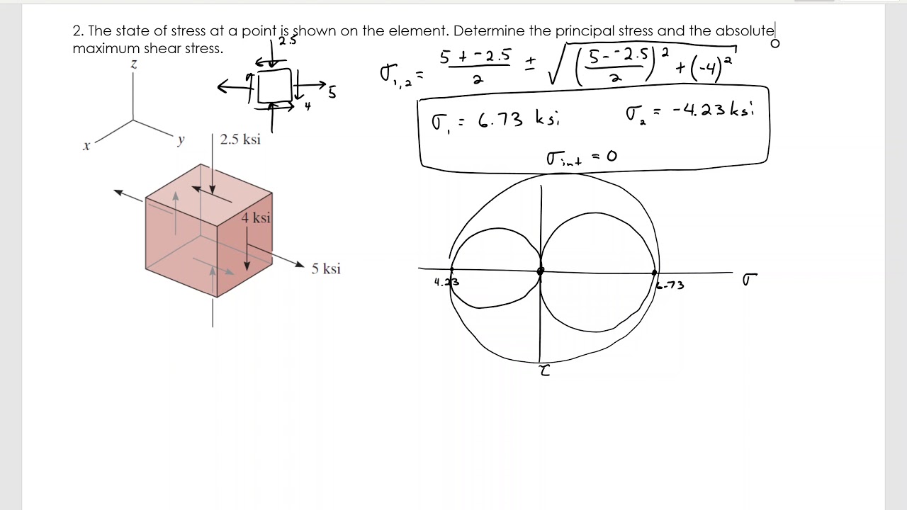 ENGR 222 Nov 11 triaxial stress 2