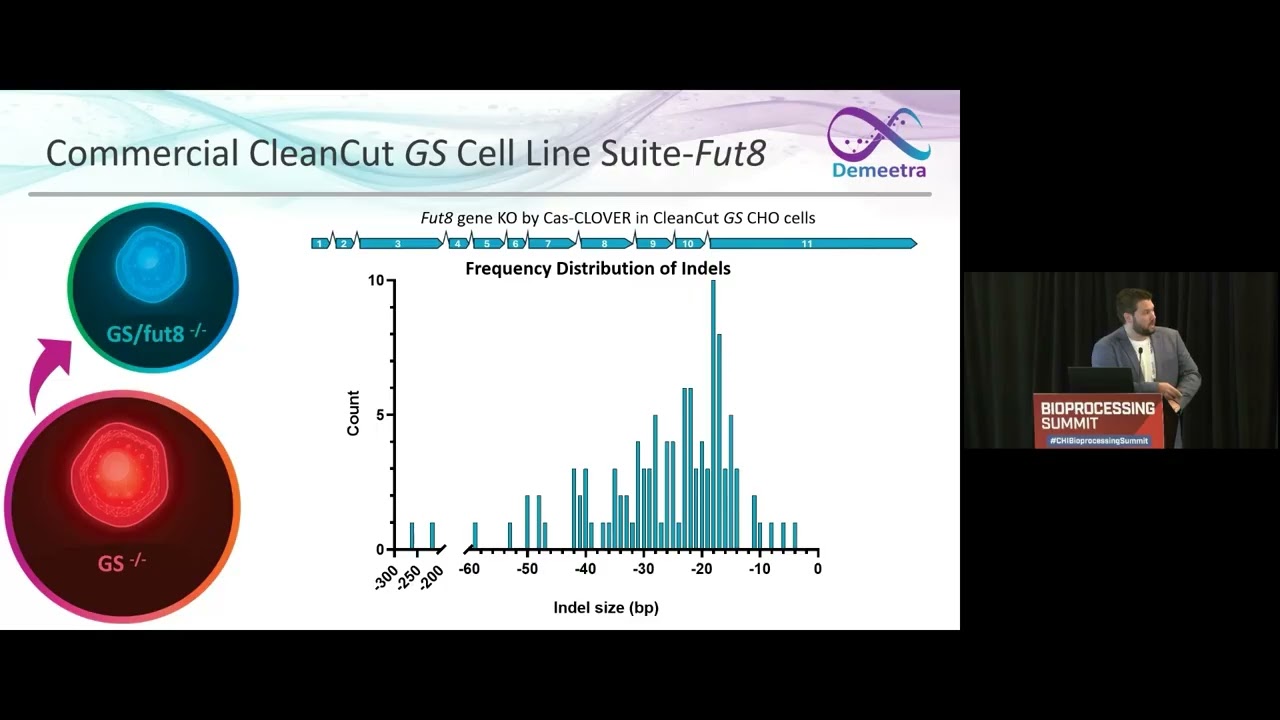 Cas-CLOVER Multiplex Editing | Building Better CHO Platforms  | Demeetra Biotech