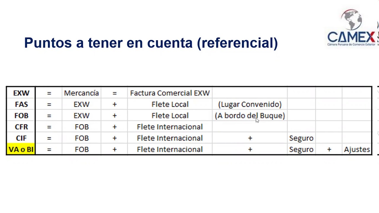 Calculo de Liquidación de Deuda Tributaria 03/03