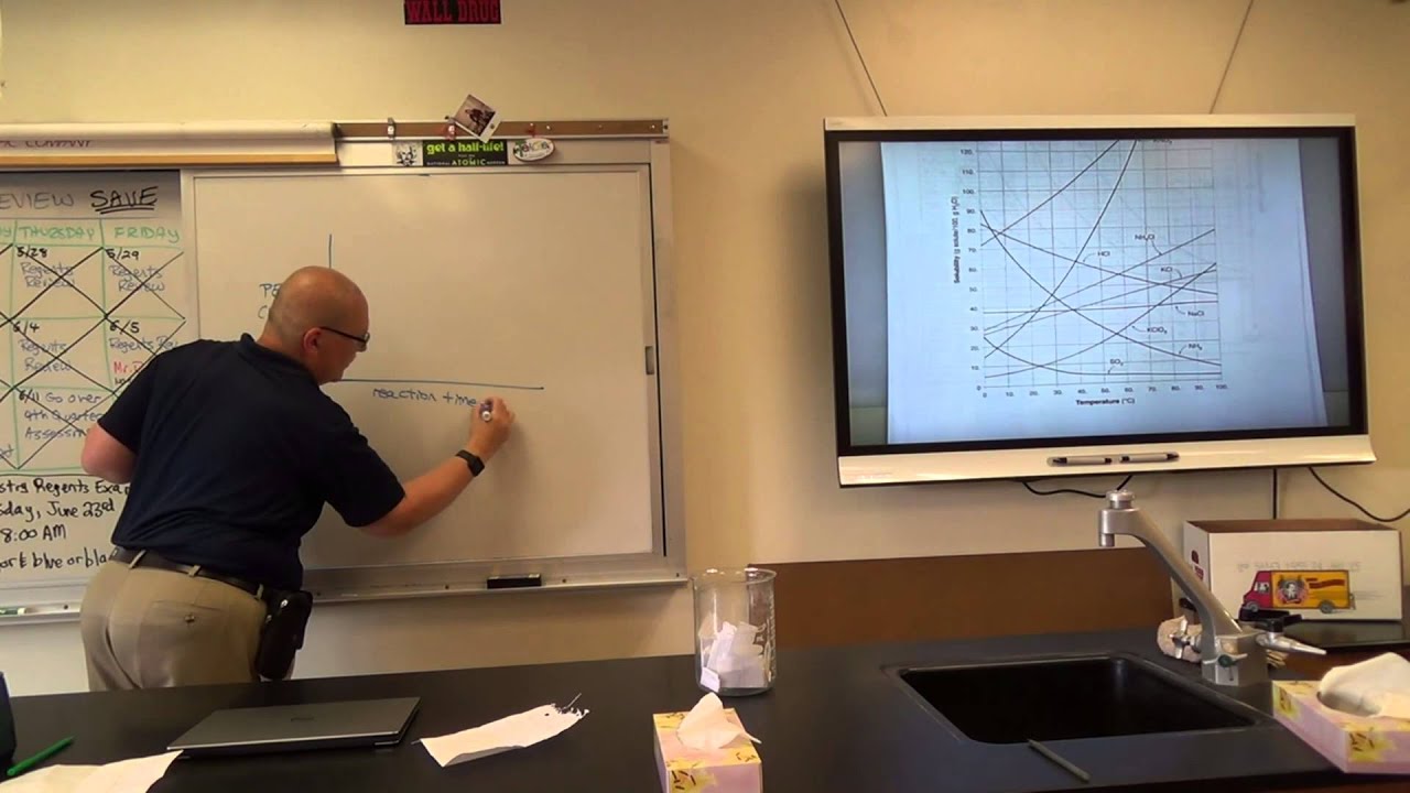 Monster Chemistry Regents Review 2015
